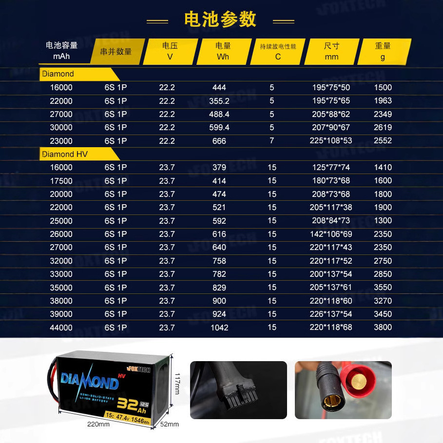 Foxtech Diamond HV 6S 22000mah 27000 UAV High Voltage Edition Solid State Lithium Battery - Image 5