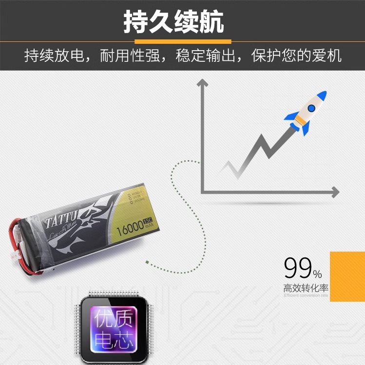 Grignard Lithium-Akkus – Classic-Version für FPV-Drohnen: 8000 mAh bis 30000 mAh - Image 3