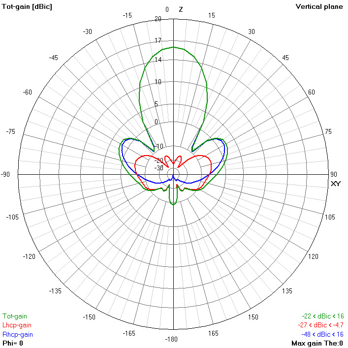 Truerc Gatling V2 13Ghz Antenna RHCP Image Transmission Receiving Antenna 16Dbi Increased for FPV Drone - Image 4