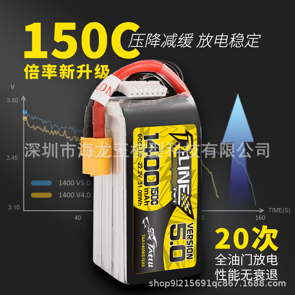Grignard Brick 50 Lithium Battery 6S3S4S 850 1050 1400Mah 150C for FPV Drone - Image 2