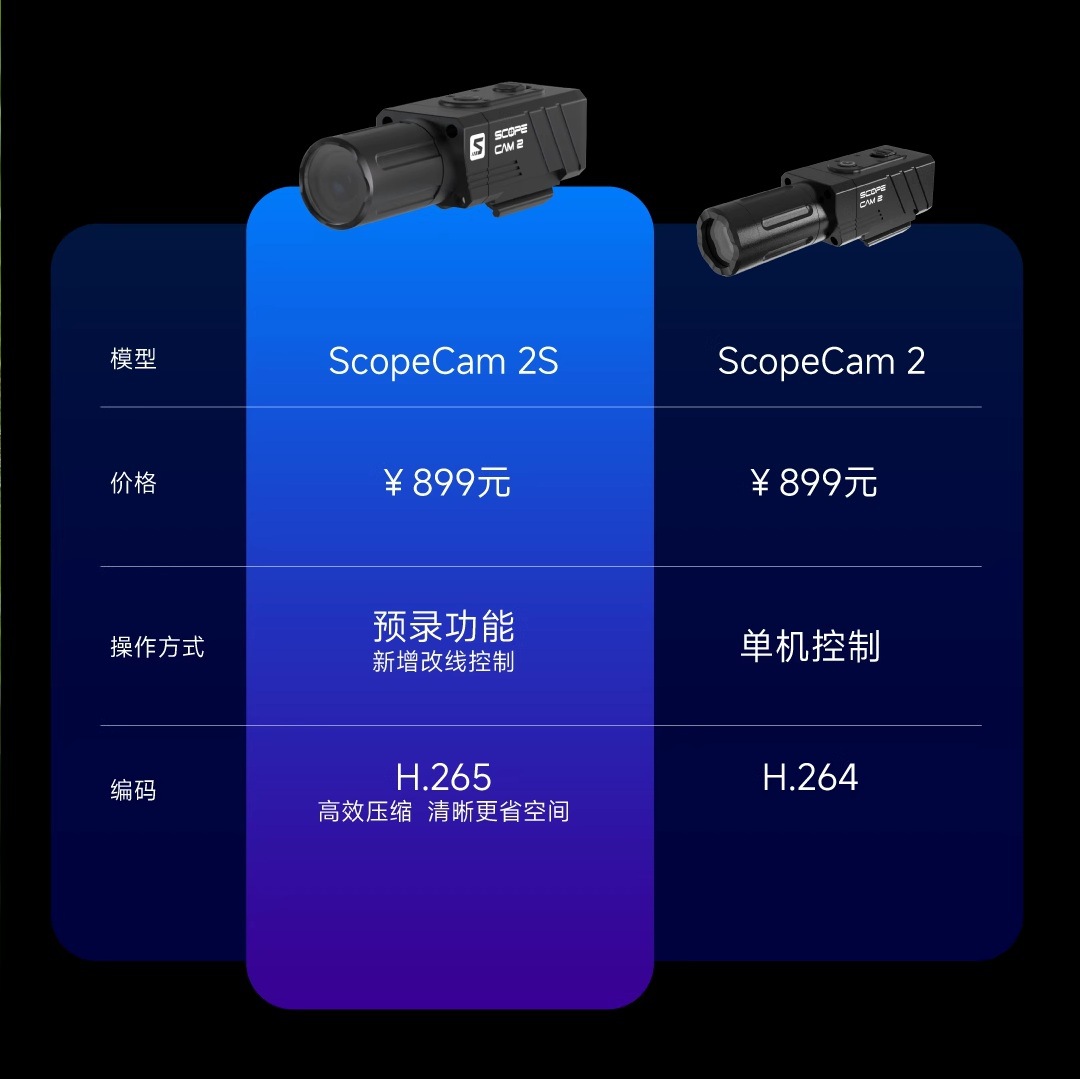 كاميرا Runcam Scopecam 2S للتصوير الرياضي – هيكل معدني، دقة 1080 بكسل، 60 إطارًا في الثانية، مقاومة للماء وفق معيار IP64 - Image 5
