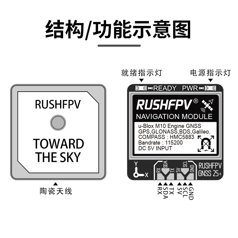 RUSHFPV GNSS PRO GPS Module with Compass for FPV Drone Fixed Wing Return Rescue - Image 4