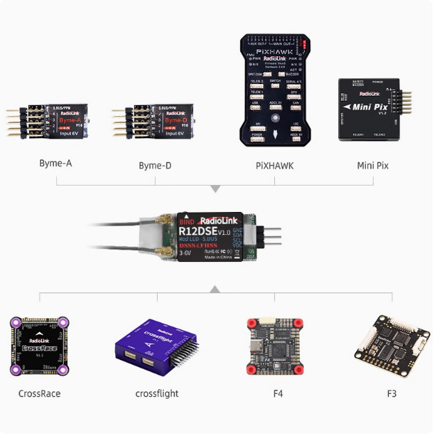 Ledi R12DSE Mini Receiver 12 Channels SBUS Signal Multi-Axis Fixed-Wing Car Boat AT9S PRO Compatible - Image 2