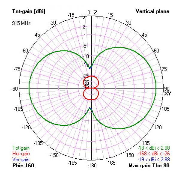 TBS Diamond 915MHz Crossfire Upgrade Antenna for FPV Drones - Image 4