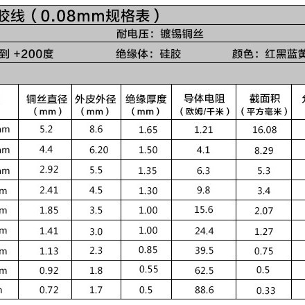 Extra Soft High Temperature Resistant Silicone Power Cord for Model Aircraft ESC 8AWG to 18AWG - Image 3