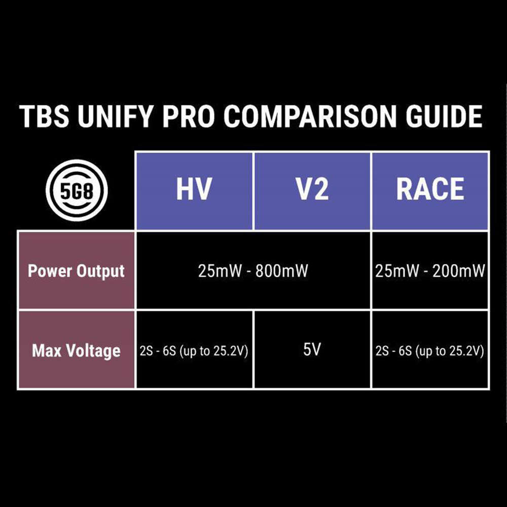 TBS Black Sheep UNIFY PRO 5G8 HV 800mW 2-6S FPV-Video-Sender - Image 3