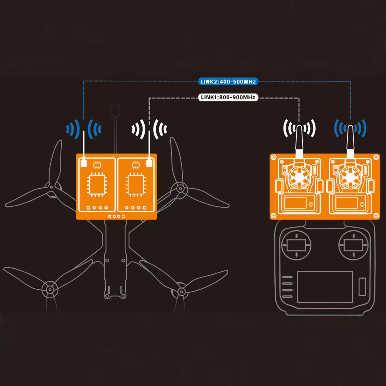 Receiver Transmitter Diversity Board 2.4G 915MHz Dual Band High Gain Ride Through Kit - Image 2