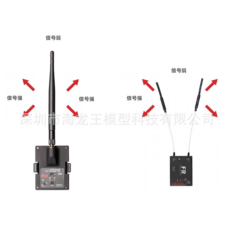 Siyi FM30 High Frequency Head Module Bluetooth 2.4G Ultra Long Range 30km for RC Drone - Image 2