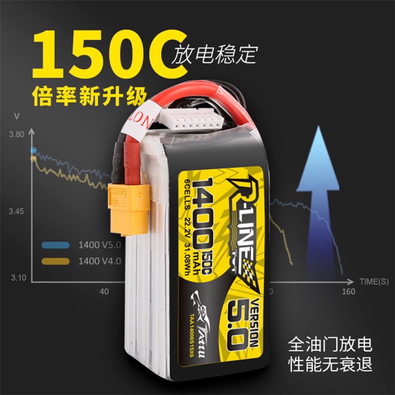 Grignard BRICS 5.0 FPV Battery 6S 1550mAh 150C High Discharge Lithium for Racing Drones XT60 - Image 2