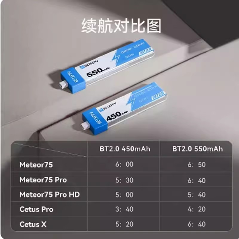 Betafpv BT2 0 300mAh 450mAh 550mAh 1S Lipo Battery for FPV Drones - Image 2