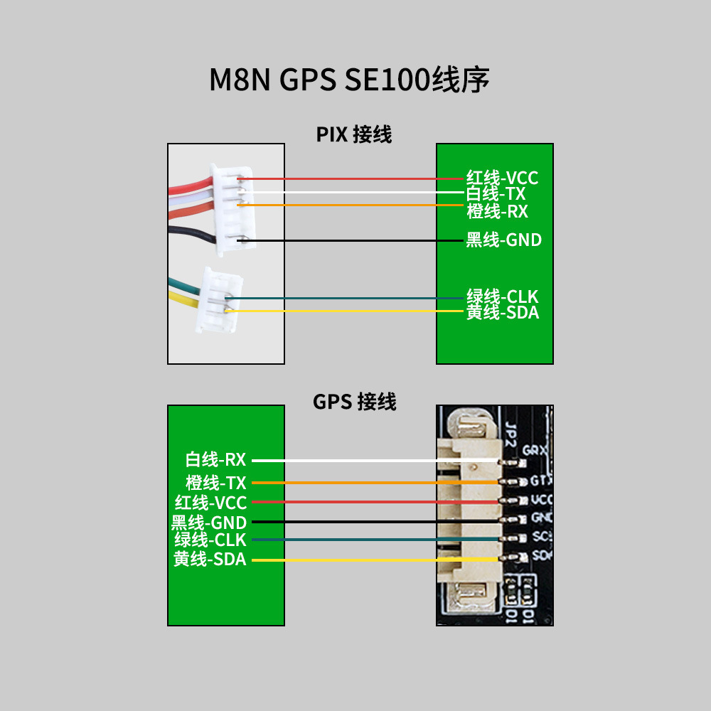 Radiolink SE100 M8N GPS Module High Precision Positioning for Aircraft Car Ship Models - Image 2