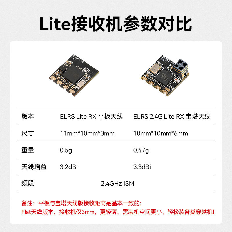 BETAFPV ELRS Lite Receiver 2.4GHz for FPV Drones Long Range - Image 3