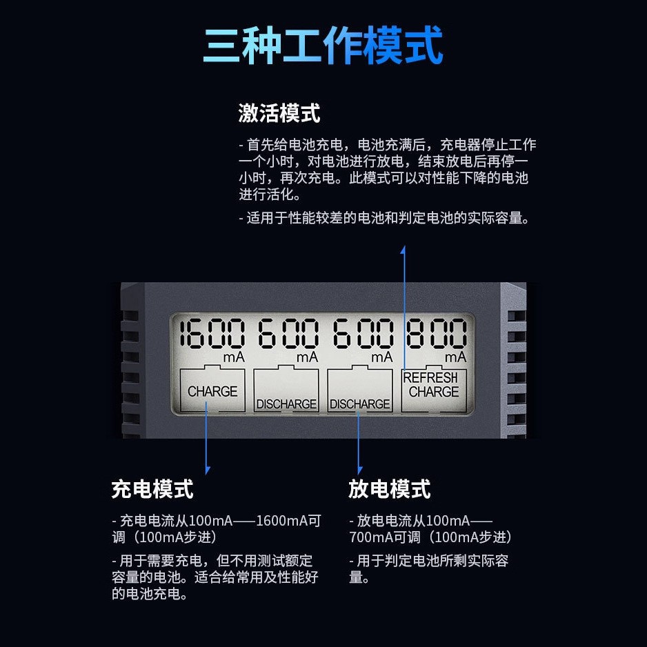 Skyrc NC1600 AA AAA Charger Analyzer for Nickel Metal Hydride Nickel Chromium Batteries - Image 3