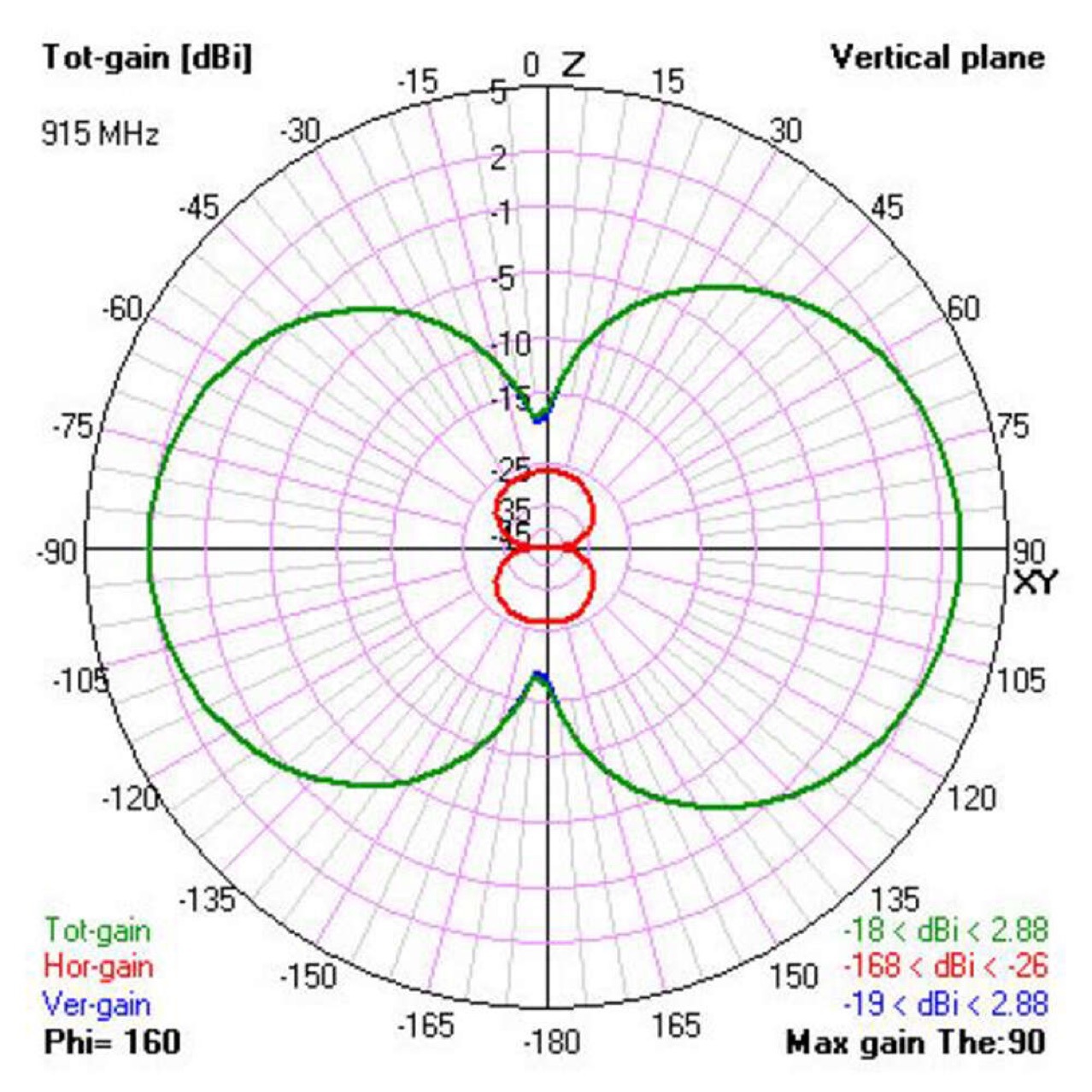 TBS Diamond Antenna Long Range Performance RHCP FPV Drone - Image 3