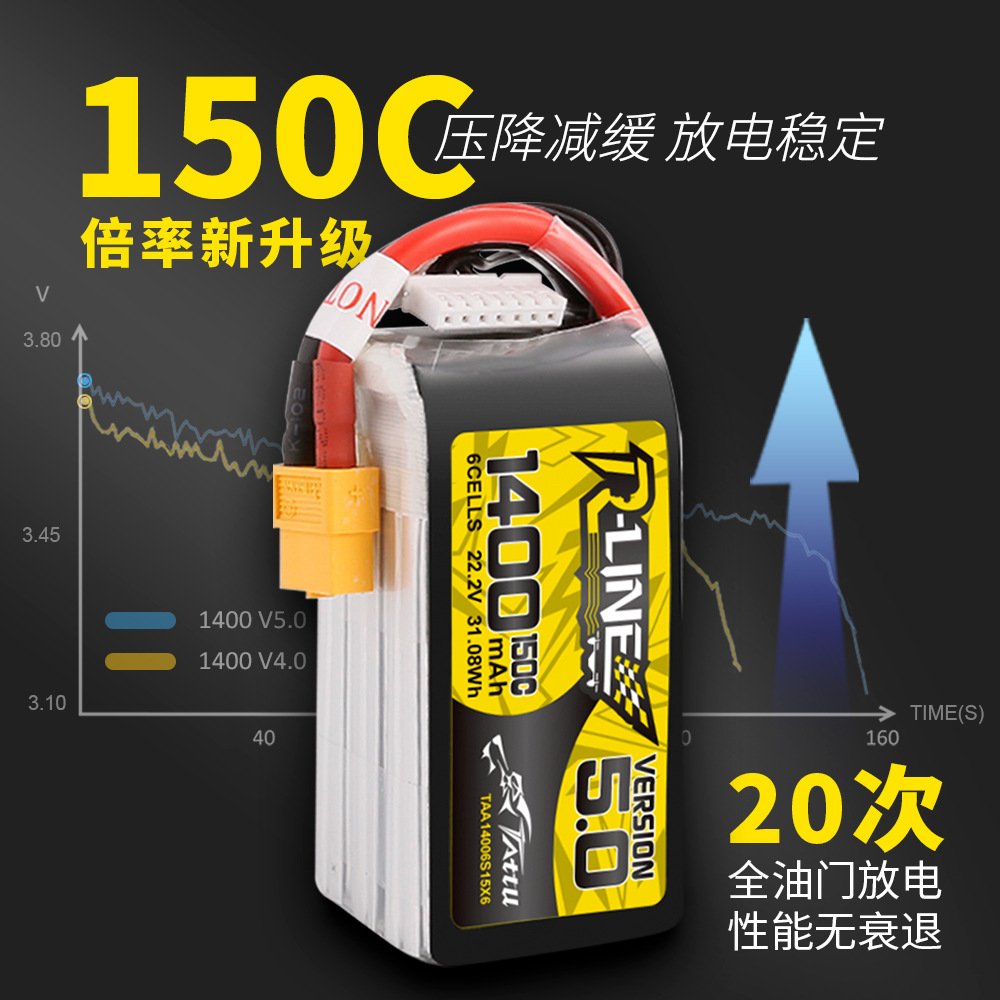 Format Grignard BRICS 5.0 Lithium Battery 6S 1550mAh 150C XT60 for FPV Racing Drone - Image 4