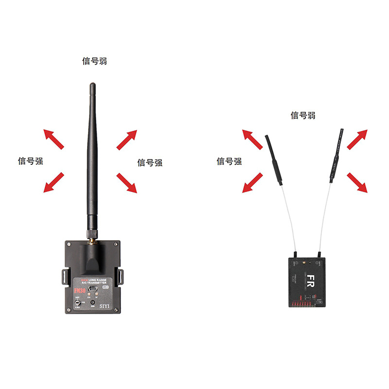 Siyi FM30 High Frequency Head Digital Shake Integrated Bluetooth 24G Receiver - Image 5
