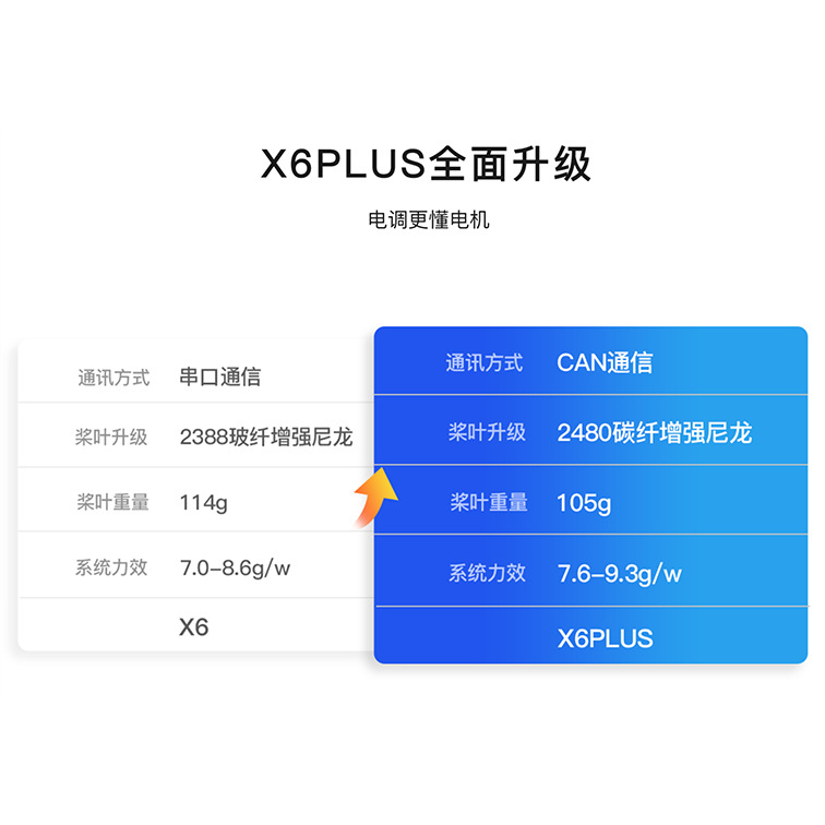Комплект питания Hobbywing X6 Plus и контроллер полета Jiyi K3A Pro для сельскохозяйственного дрона - Image 3
