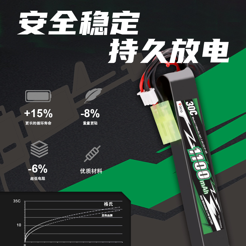 Grignard Water Bomb Lithium Battery 2S 3S XT30 Connector Lehui MP9 Tactical Soft Bullet Gun SM Fine Strike PDX - Image 3