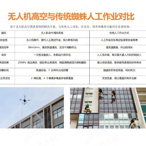 YS-50 Multifunctional Cleaning Drone Intelligent Efficient 1500M² H Continuous Water Supply Operation - Image 5