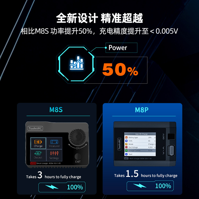 ToolkitRC M8P Multifunctional Balance Charger 1-8S 600W 20A High Power LiPo - Image 2