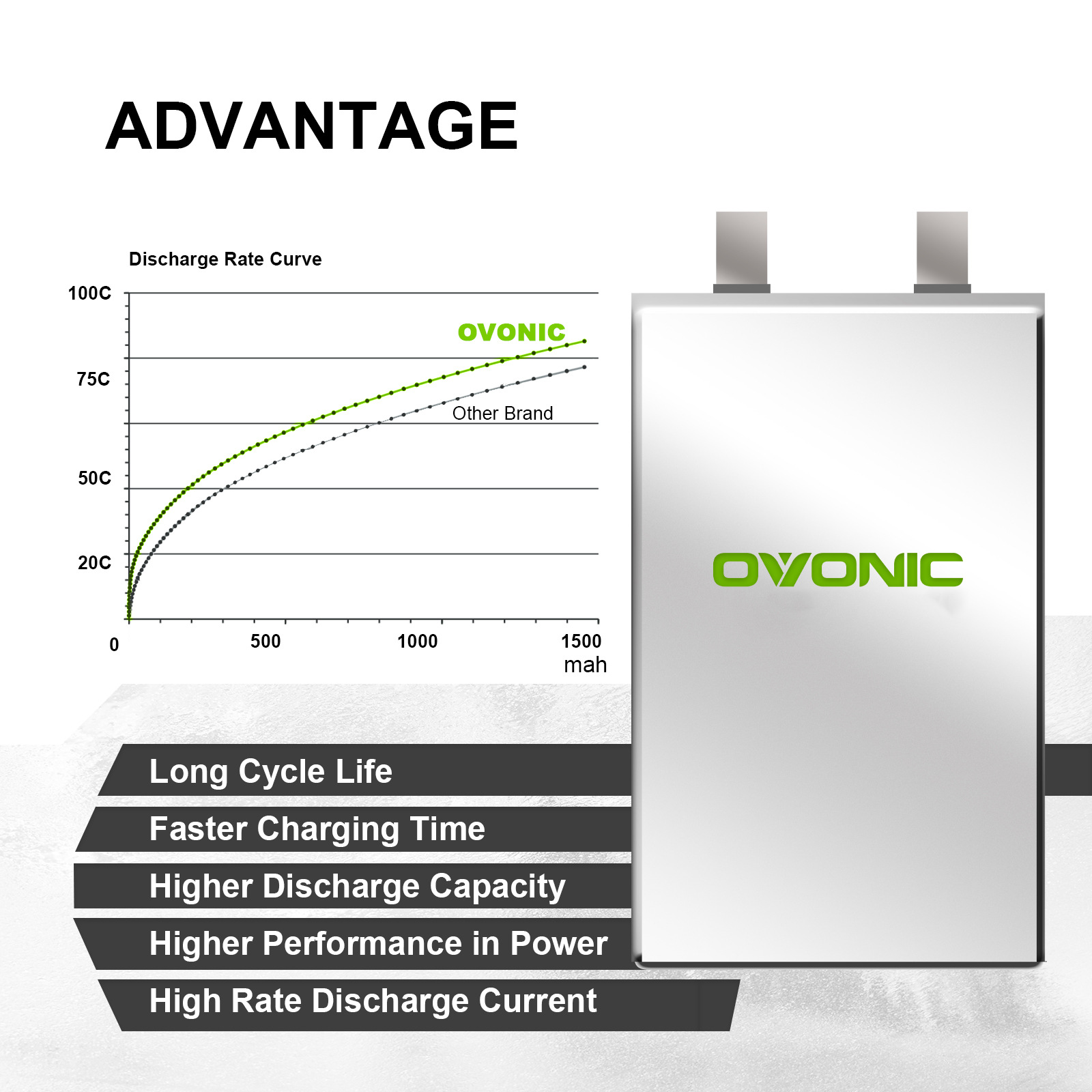 بطارية ليثيوم بوليمر Ovonic سعة 1300-2200 مللي أمبير/ساعة، 100 سي، 6 خلايا، 22.2 فولت، لمركبات الطيران بدون طيار XT60 - Image 3