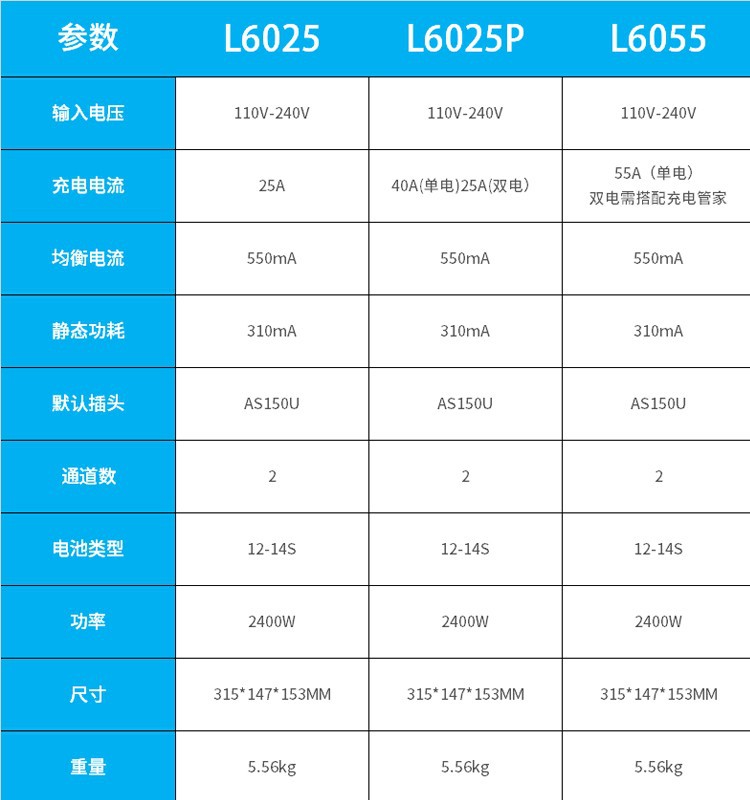 Зарядное устройство для аккумуляторов L6025P L6055P Mega 12S 14S для сельскохозяйственных дронов - Image 5